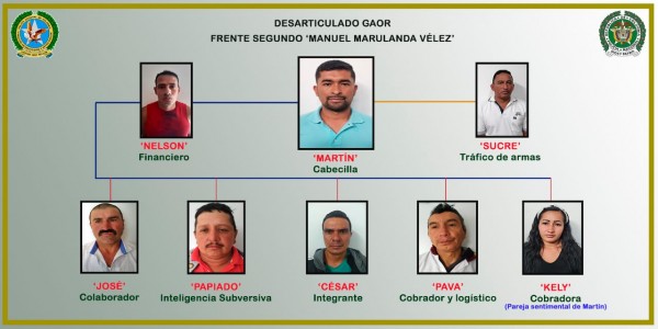 Lee más sobre el artículo Desarticulado Grupo Armado Organizado Residual ‘Manuel Marulanda Vélez’ en el Tolima