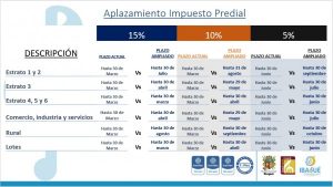 Lee más sobre el artículo Alcalde de Ibagué anuncia ampliación de plazos para pago en el impuesto predial