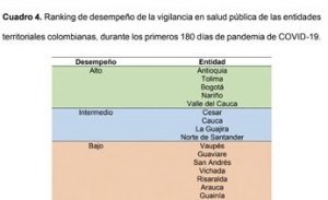 Lee más sobre el artículo El Tolima entre los mejores del país en el manejo del Covid-19